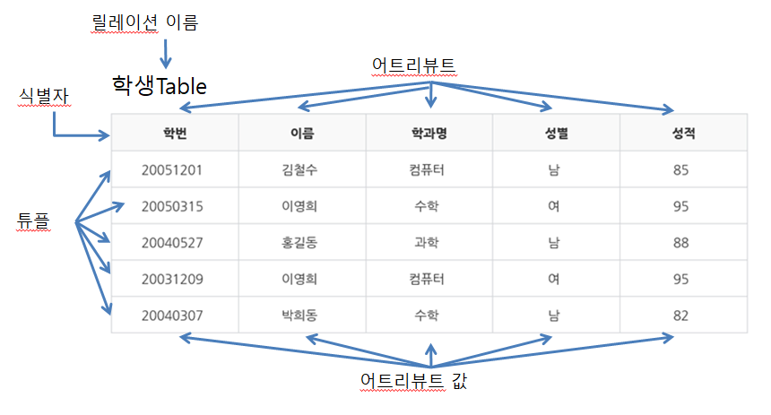 Database_terms